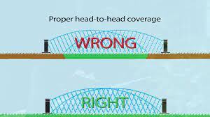 View of head to head coverage